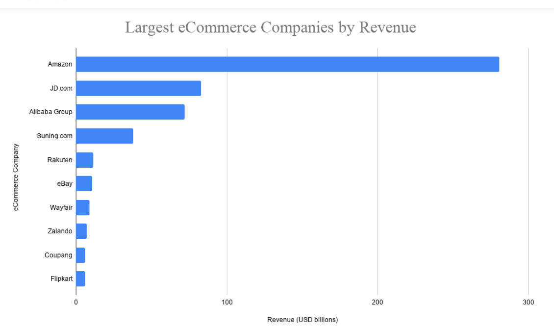 ecommerce in 2020